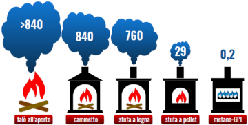 cit_accatastamento_1.png cit_accatastamento_1.png